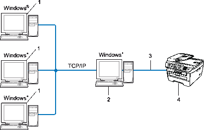 Grafik