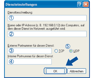 Bildschirm