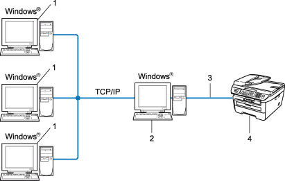 Grafik