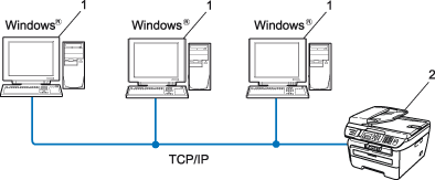 Grafik