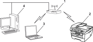 Grafik