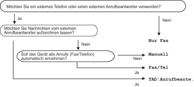 Grafik