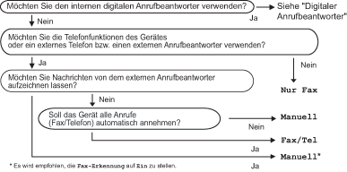 Grafik
