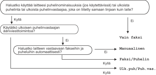 Grafiikka