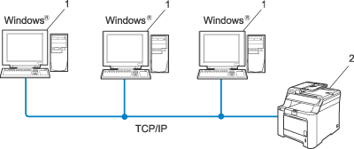 Grafik