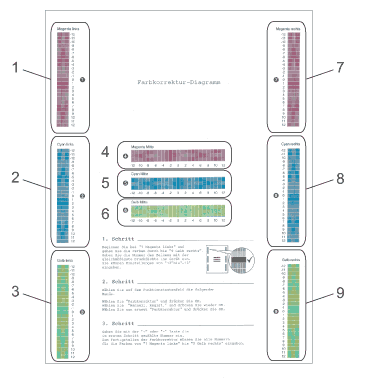 Grafik