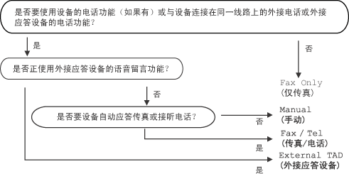 图解