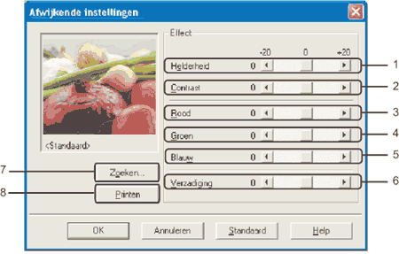 Scherm