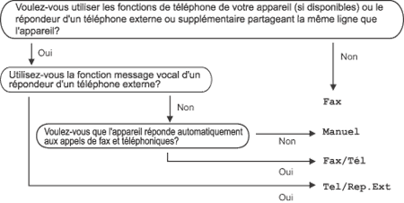 Graphique