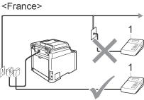 Graphique
