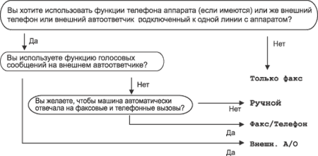 Графика