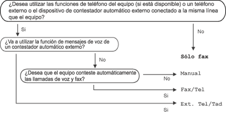 Gráfico