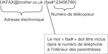 Graphique