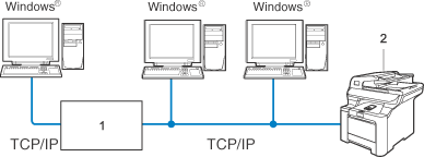 Grafik