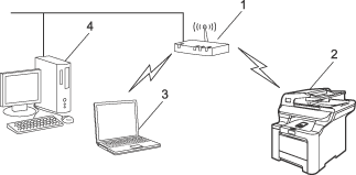 Grafik