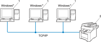 Grafik