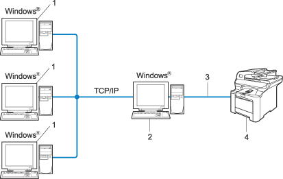 Grafik