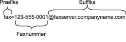 Grafik