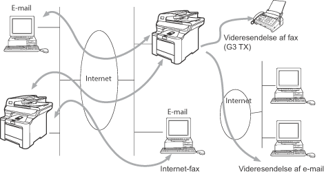 Grafik