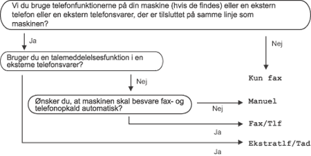 Grafik