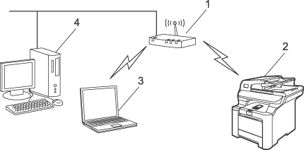 Grafik