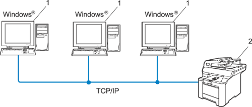 Grafik