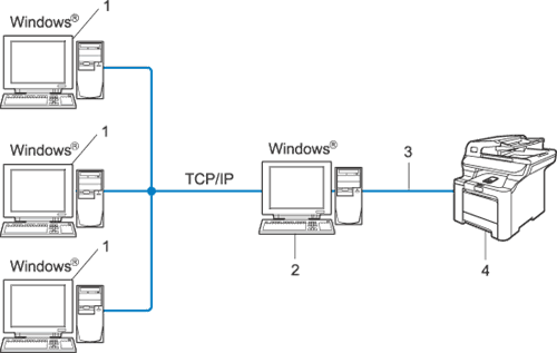 Grafik