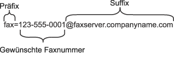 Grafik