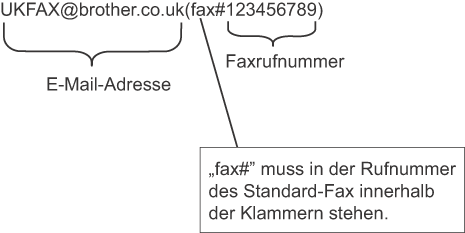 Grafik