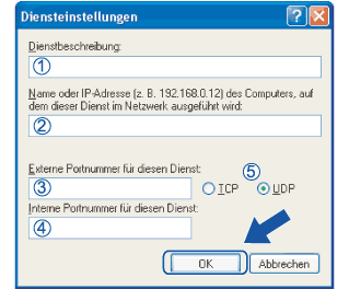 Bildschirm