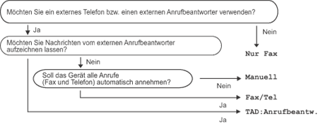 Grafik
