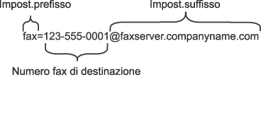 Fax al server