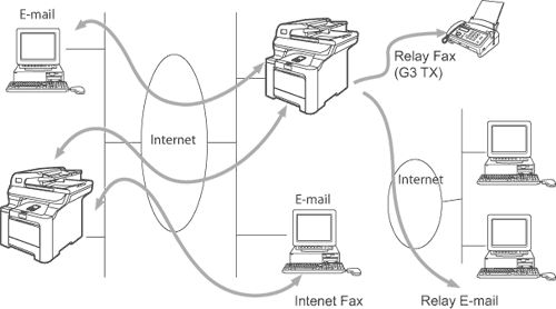 Internet fax