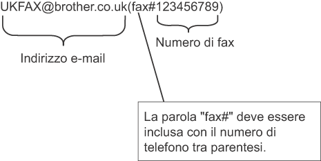 Grafico