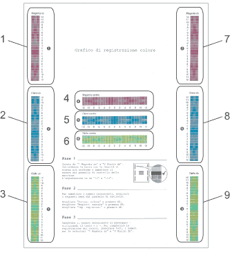 Grafico