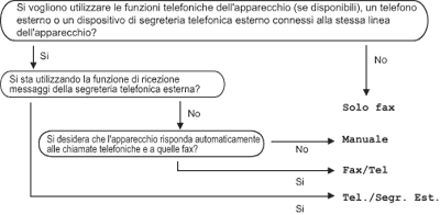 Grafico