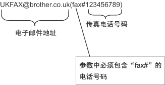 图解