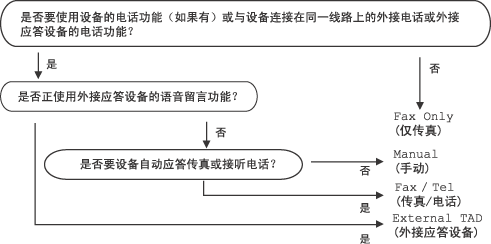 图解