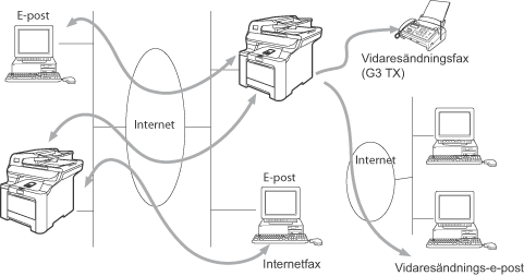 Grafik