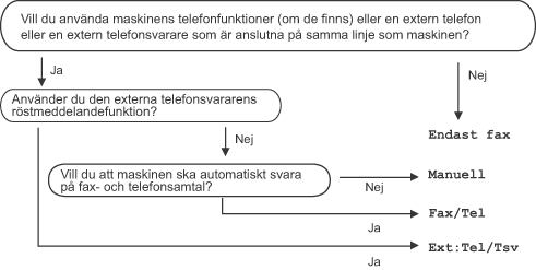 Grafik