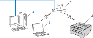 Grafik