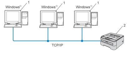 Grafik
