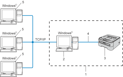 Grafik