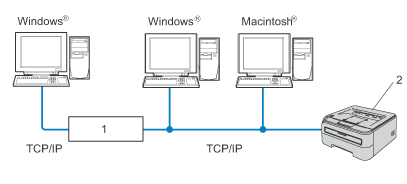 Connecting to peers. Роутер для принтера. Маршрутизатор принтера где он. Сетевой Ethernet peer-to-peer кабель. Принципиальная схема подключения принтера к сети через принт сервер.