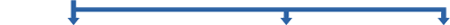 Gráfico