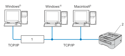 Grafik
