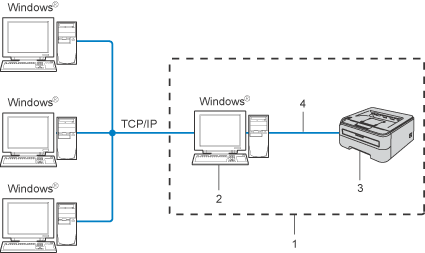 Grafik