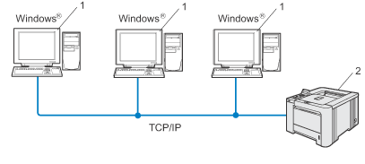 Grafik