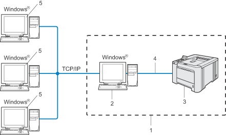 Grafik