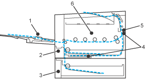 Grafik